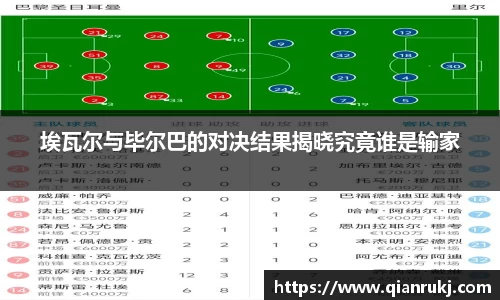 埃瓦尔与毕尔巴的对决结果揭晓究竟谁是输家