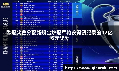 欧冠奖金分配新规出炉冠军将获得创纪录的12亿欧元奖励